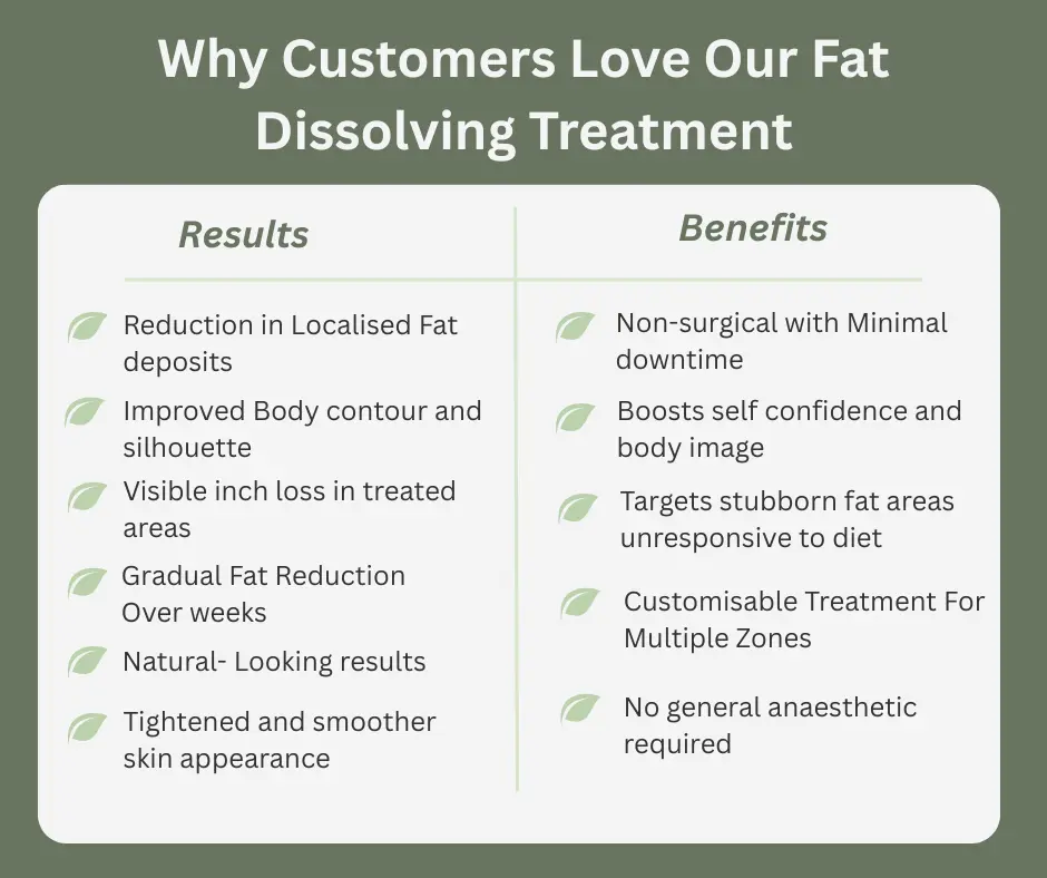 Uncovering the Mechanics of Fat-Dissolving Surgery 2 Fat-dissolving Watford table of benefits